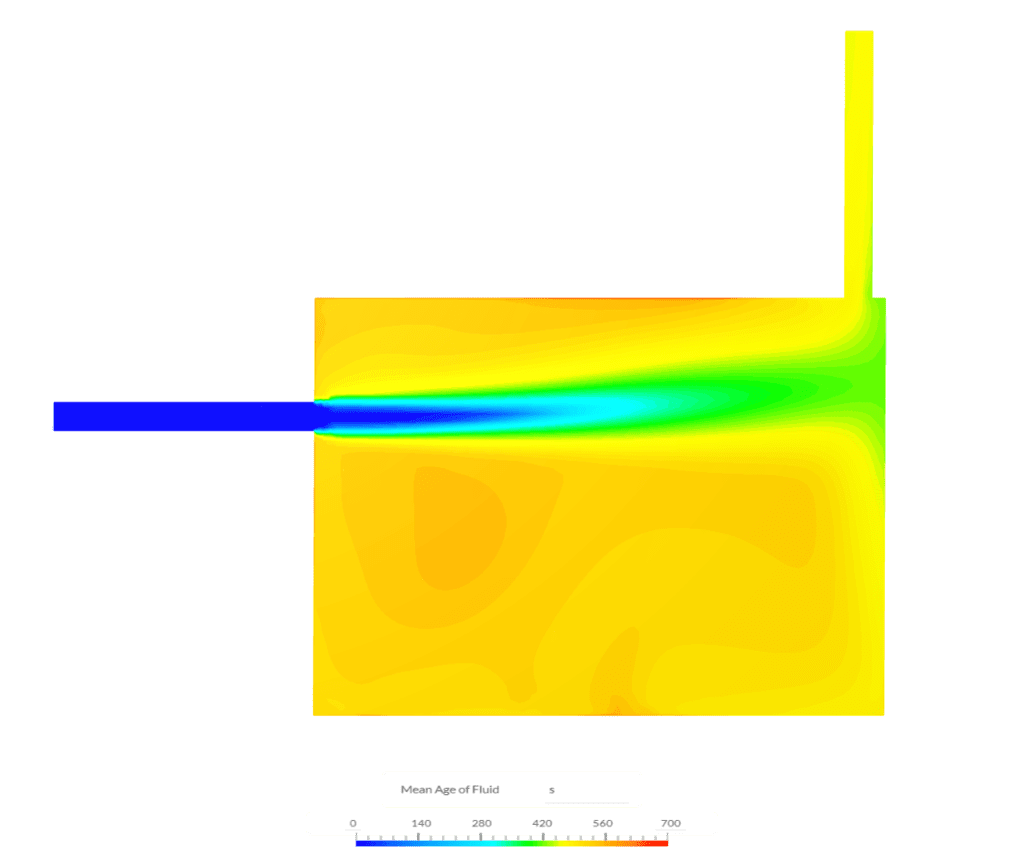 mean age of fluid result Fine mesh slice