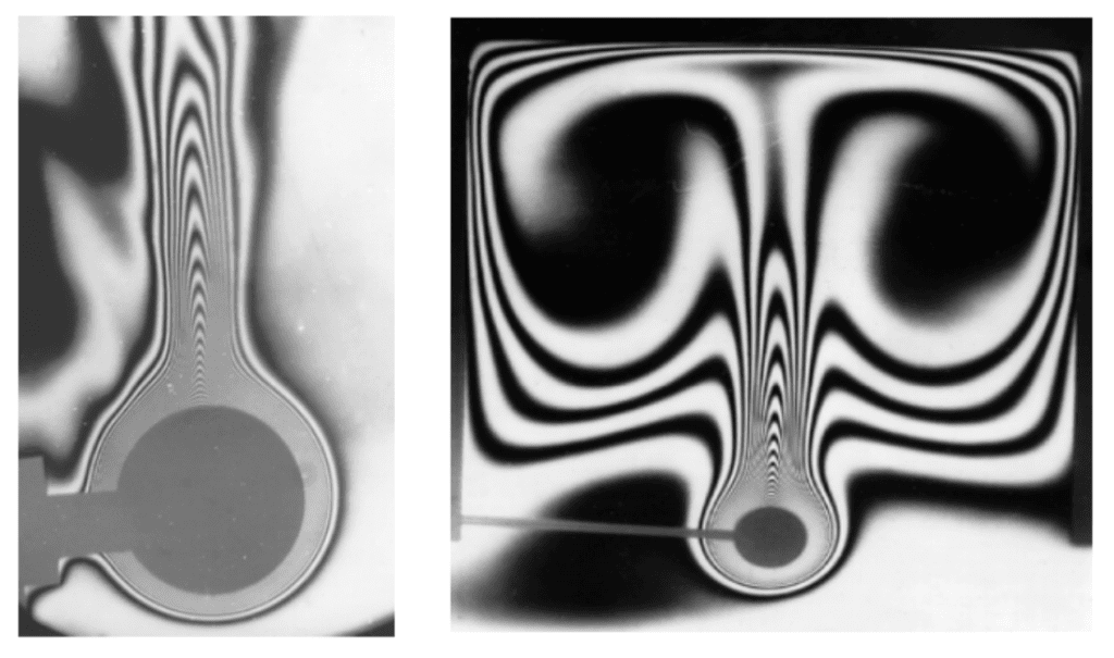 flows around a horizontal cylinder