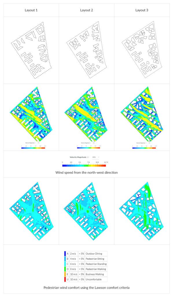 urban design using engineering simulation in the cloud