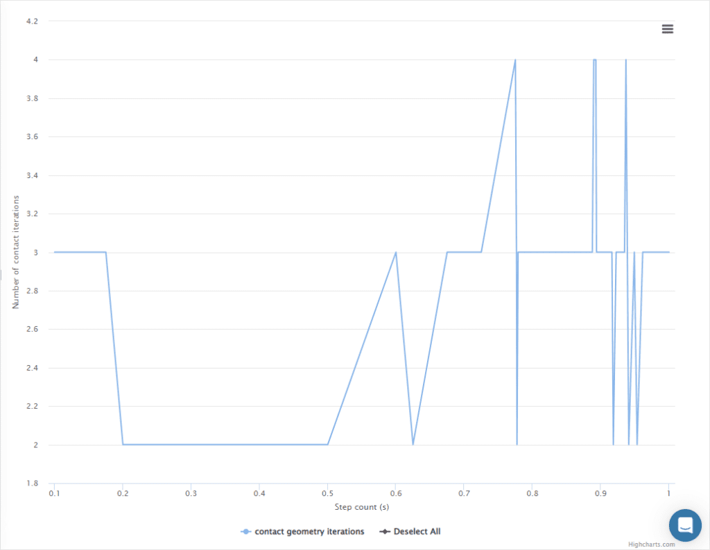 physical contact number of iterations plot simscale