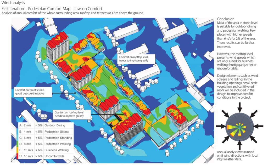 lawson comfort criteria of first design