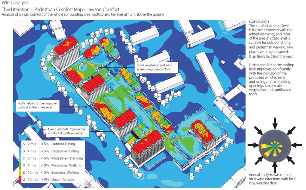 lawson comfort criteria third design