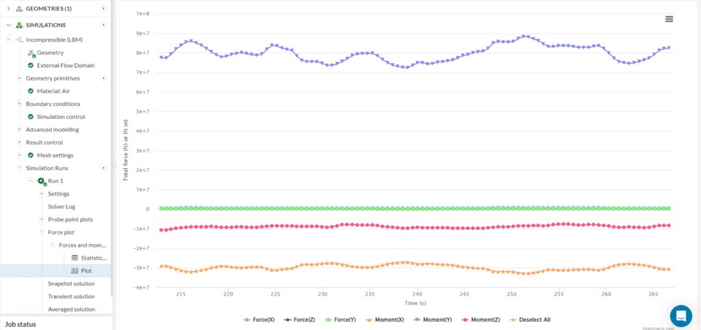 forces and moments plot of a wind analysis simulation with lbm solver done with simscale