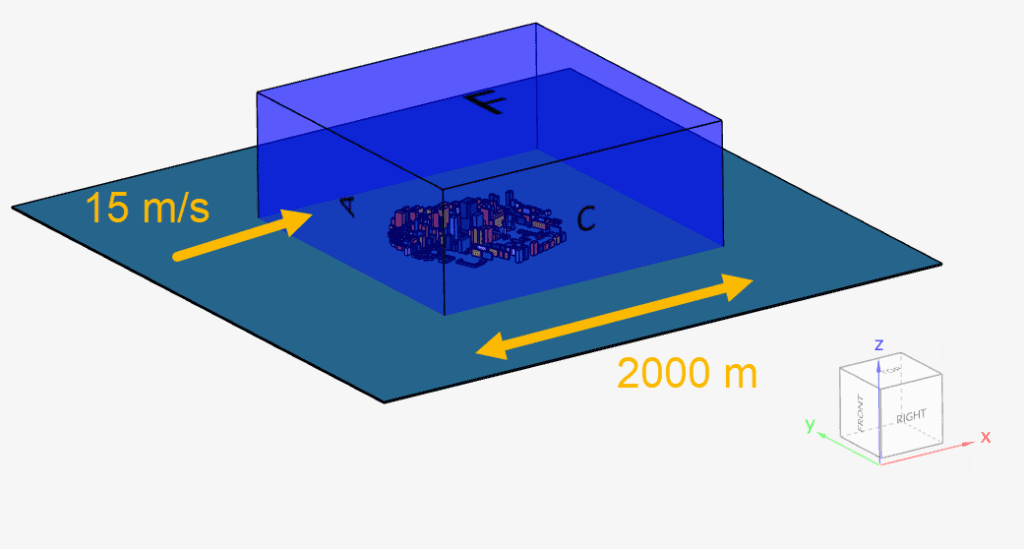 flow domain size end time transient simulation
