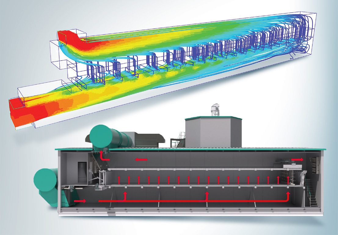 Bühler Deploys Simulation Company-Wide