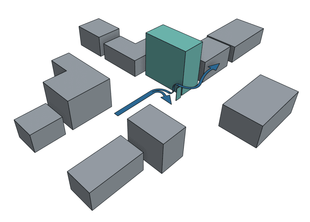 3D schematic showing the cornering effect at the edge of a building in the presence an advertising board