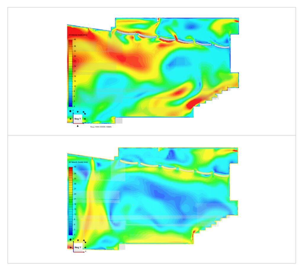 stage velocity distribution
