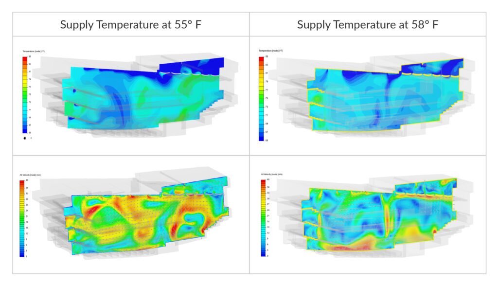 temperature gradient and velocity distribution