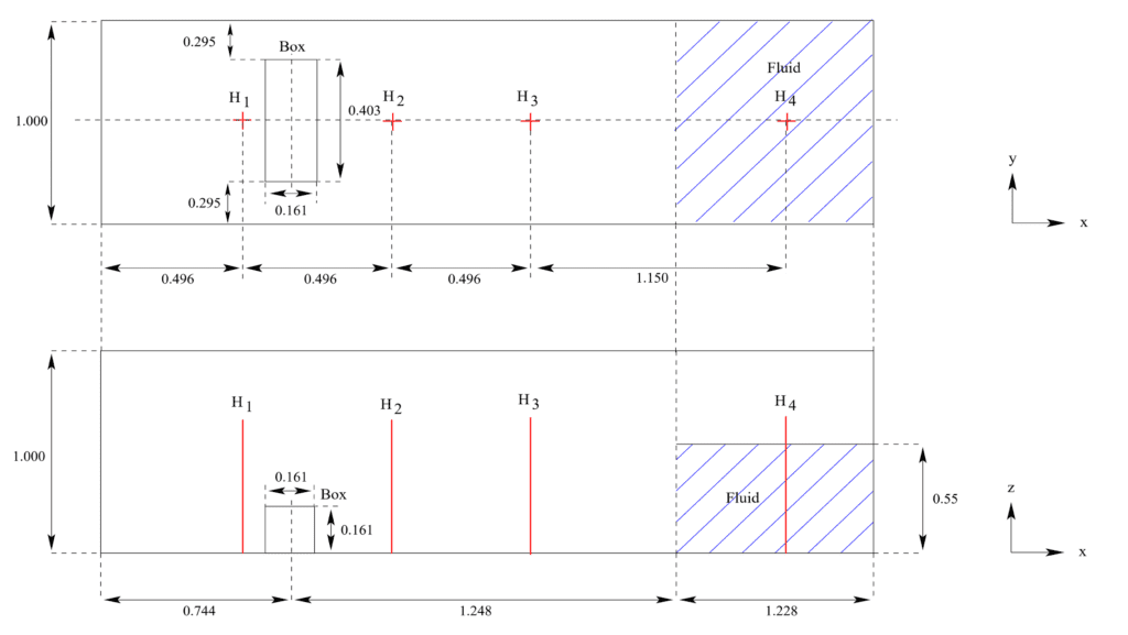 multiphase dam breaking Geometry scale