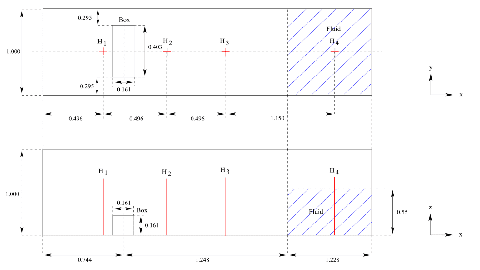 3D Dam Break Multiphase Simulation | Validation Case | SimScale