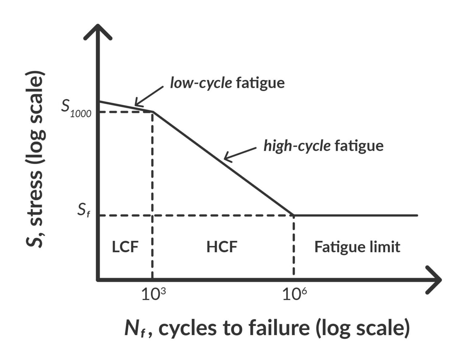 What is Fatigue Analysis? | SimScale