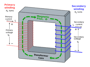 3D Transformer Simulation for Design Optimization | SimScale