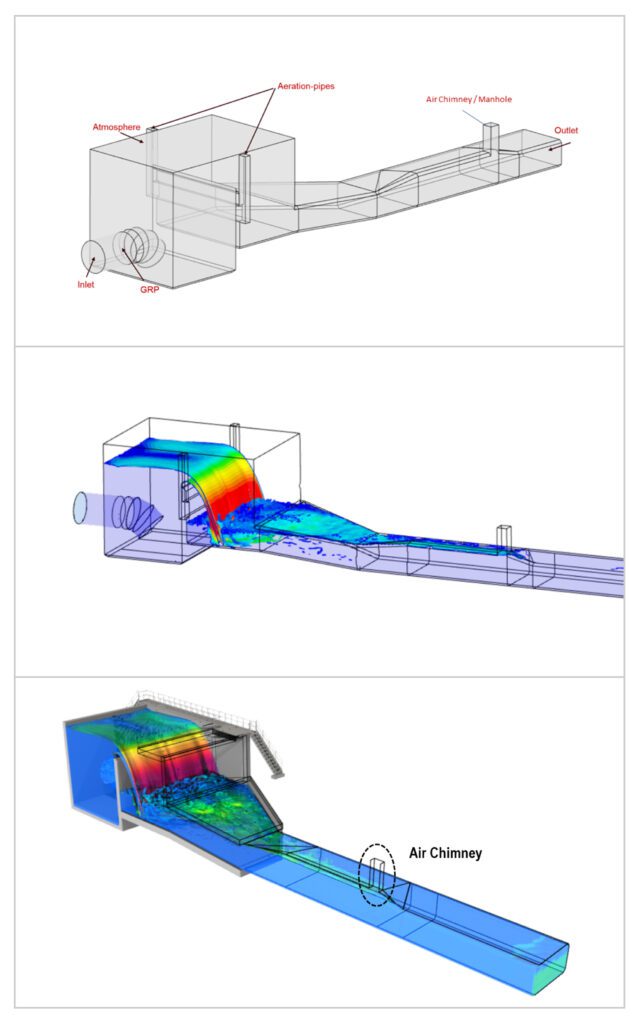 model setup and box culvert situated along the flow channel
