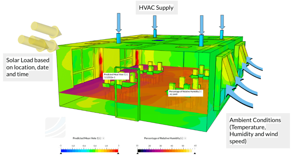 SimScale simulation result of an indoor comfort analysis of a restaurant space