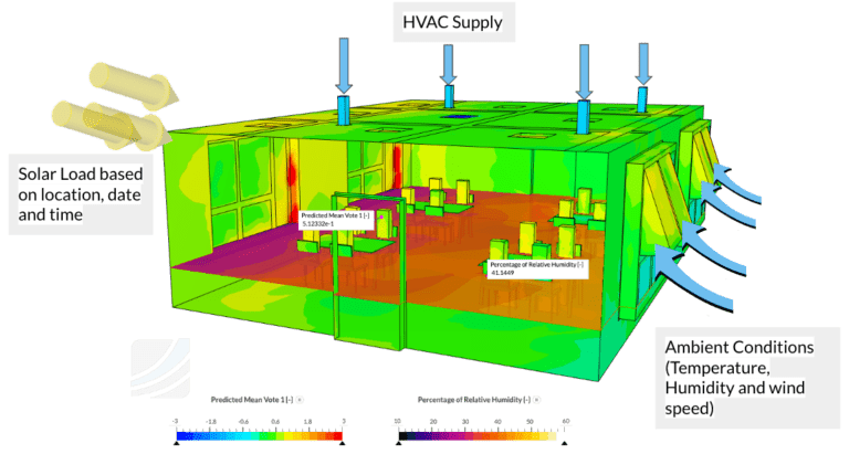 Indoor Humidity (CFD Simulation) | SimWiki | SimScale