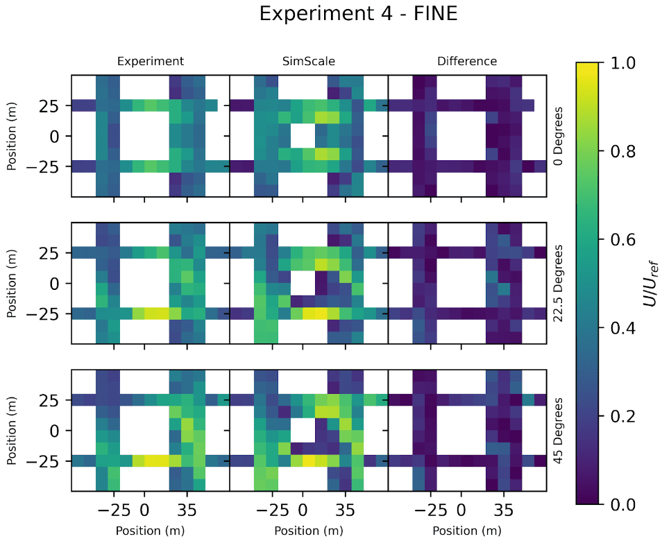 normalized velocity results 3 directions AIJ case D