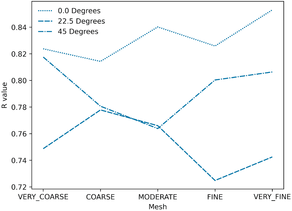 AIJ case D results