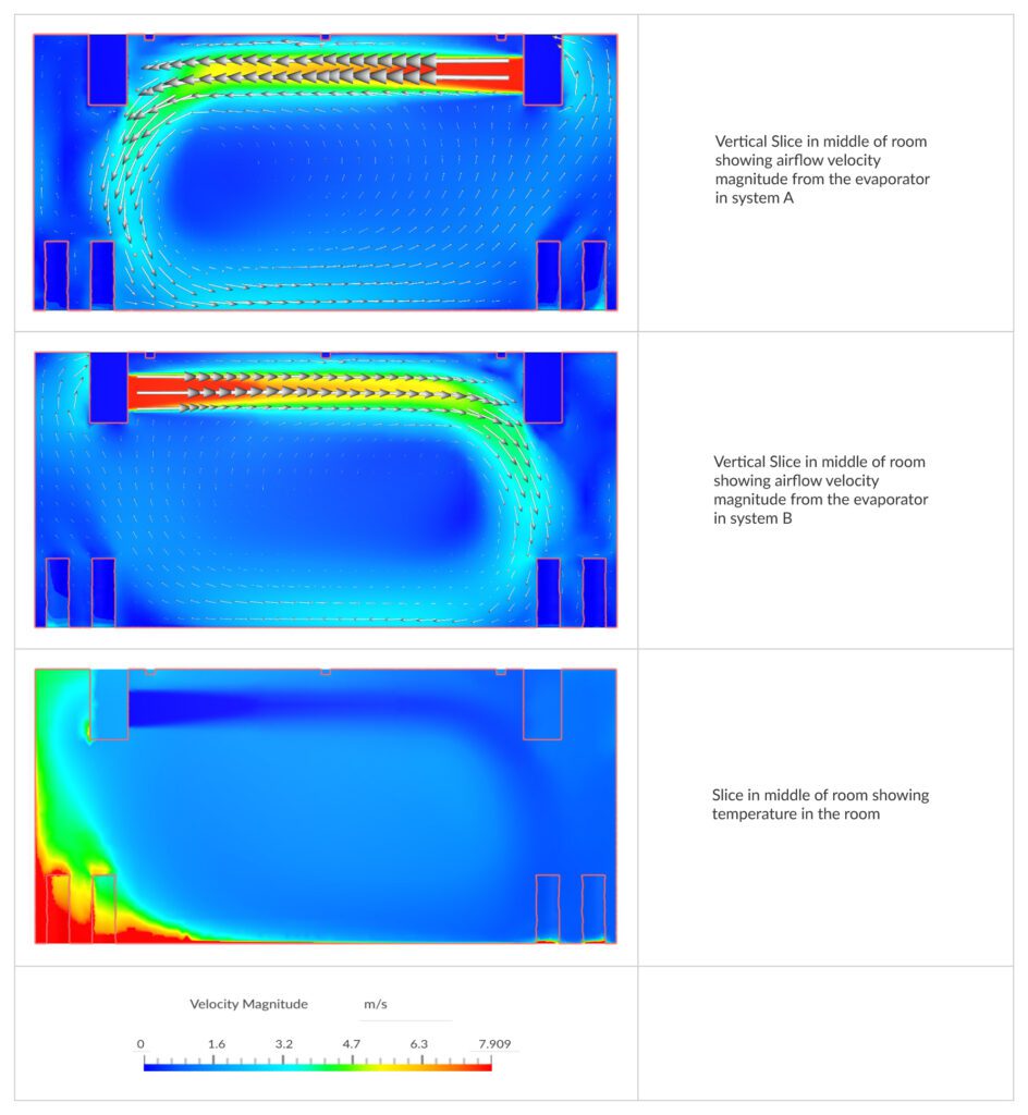 airflow velocity magnitude