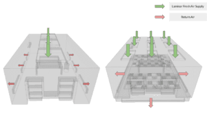 Diffussion Clean Room Cleanroom Classifications, ISO Standards, & Design | SimScale