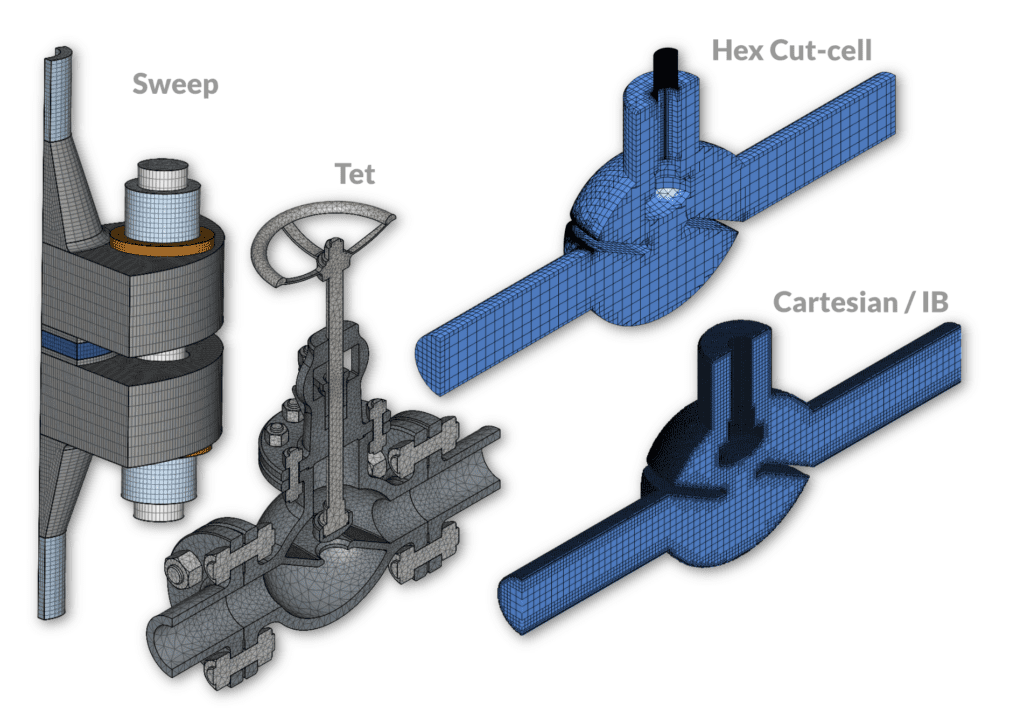 methods - mesh generation