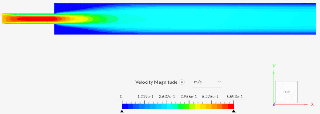 velocity contours expansion channel non-newtonian fluid validation