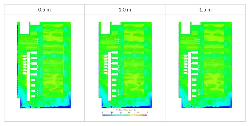 simulation results of scenario 1 summer conditions