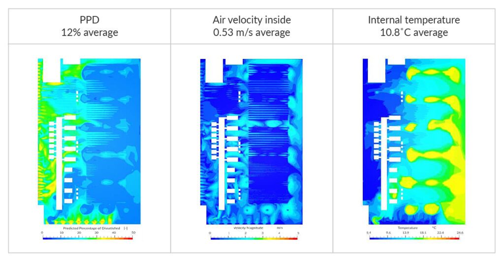 simulation results of winter conditions of scenario 1