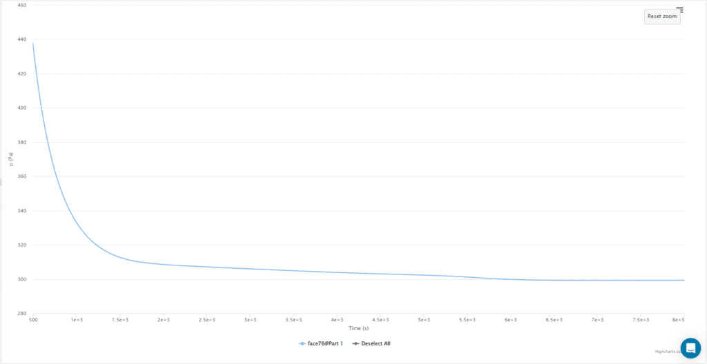 Pressure Drop Chart 2
