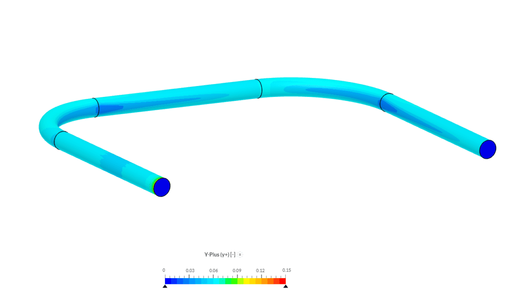Pressure Drop Best Practice Y+