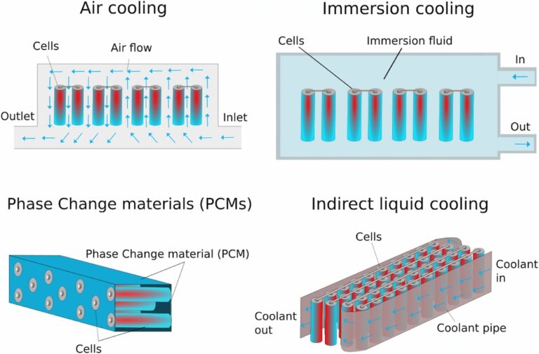 EV Battery Cooling: Enhancing Efficiency with Simulation | SimScale