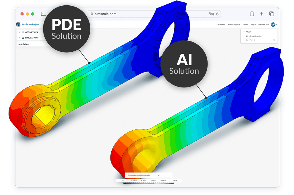 Two simulation results on SimScale's online workbench, one showing AI-based results and one PDE-based results