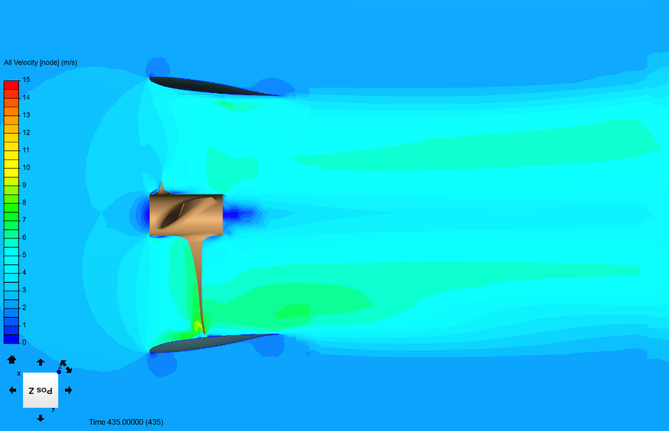 ducted impeller flow (left to right)