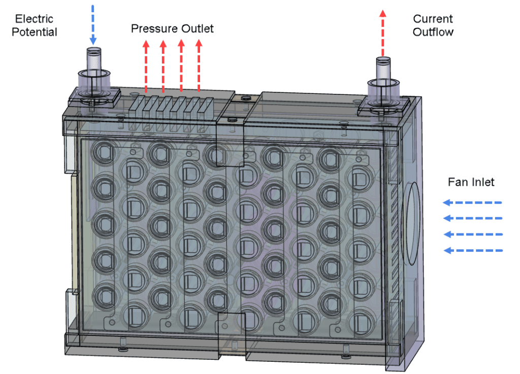 boundary condition on electronics box