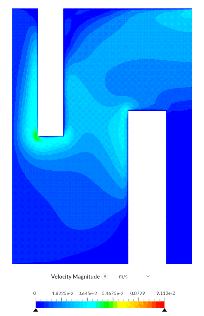 CFD simulation with no inlet or outlet extensions
