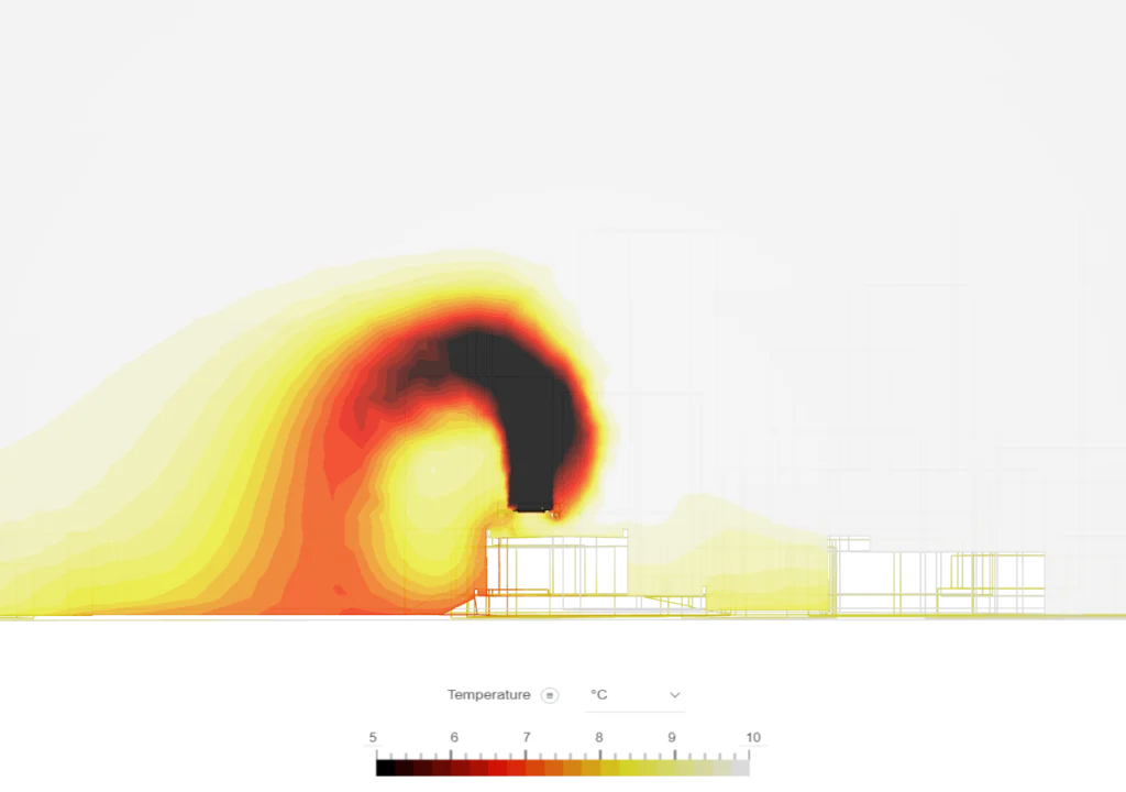 Temperature of rejected air exiting the ASHP array shown in a SimScale simulation image