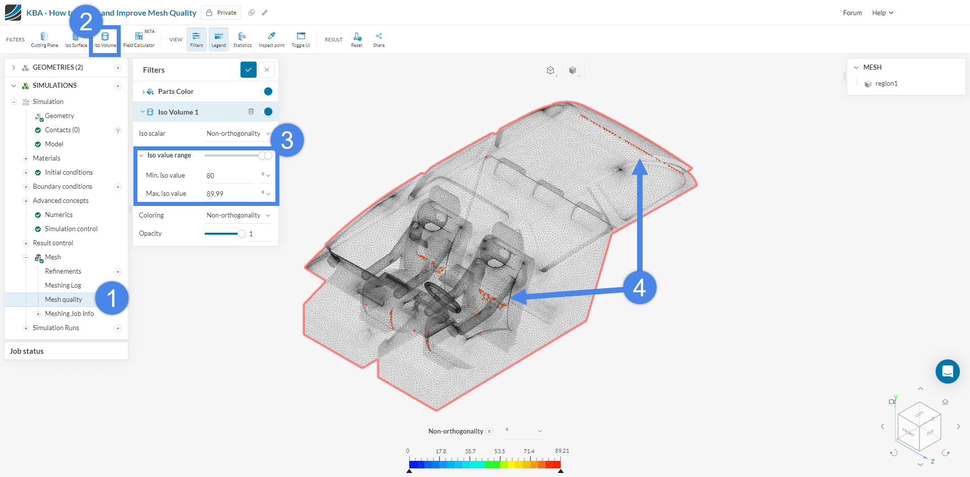 great non-orthogonality elements