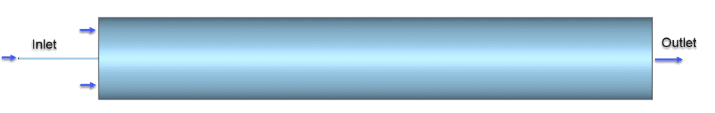 Boundary condition overview simscale pipe and jet inflow and outflow