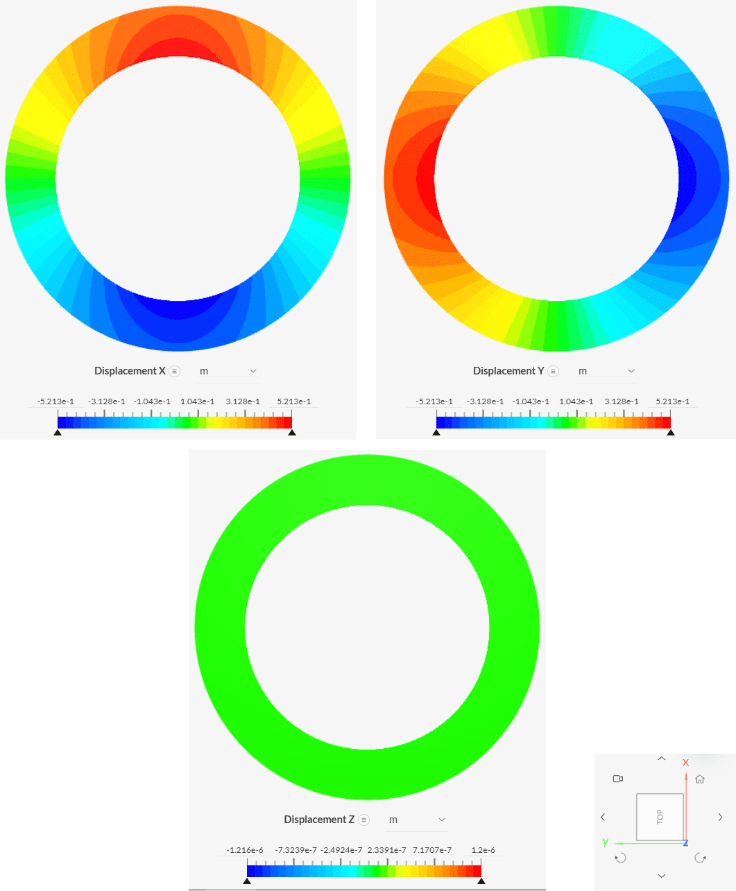 deformation in each respective direction