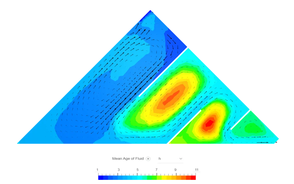 Simulation image showing top view of buffer tank with fluid circulation and mean age of fluid (hours)
