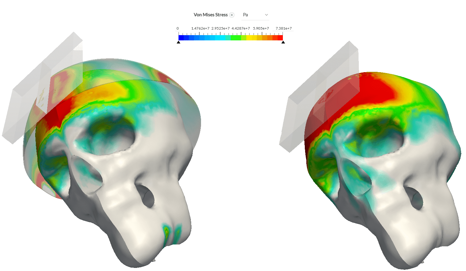 dynamic analysis stress results