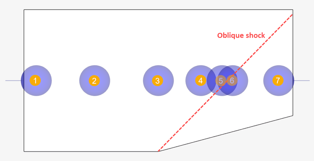 probe points in simscale for the oblique shock case