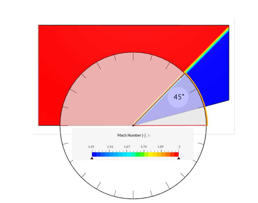 oblique shock at 45 degree from 15 degree wedge