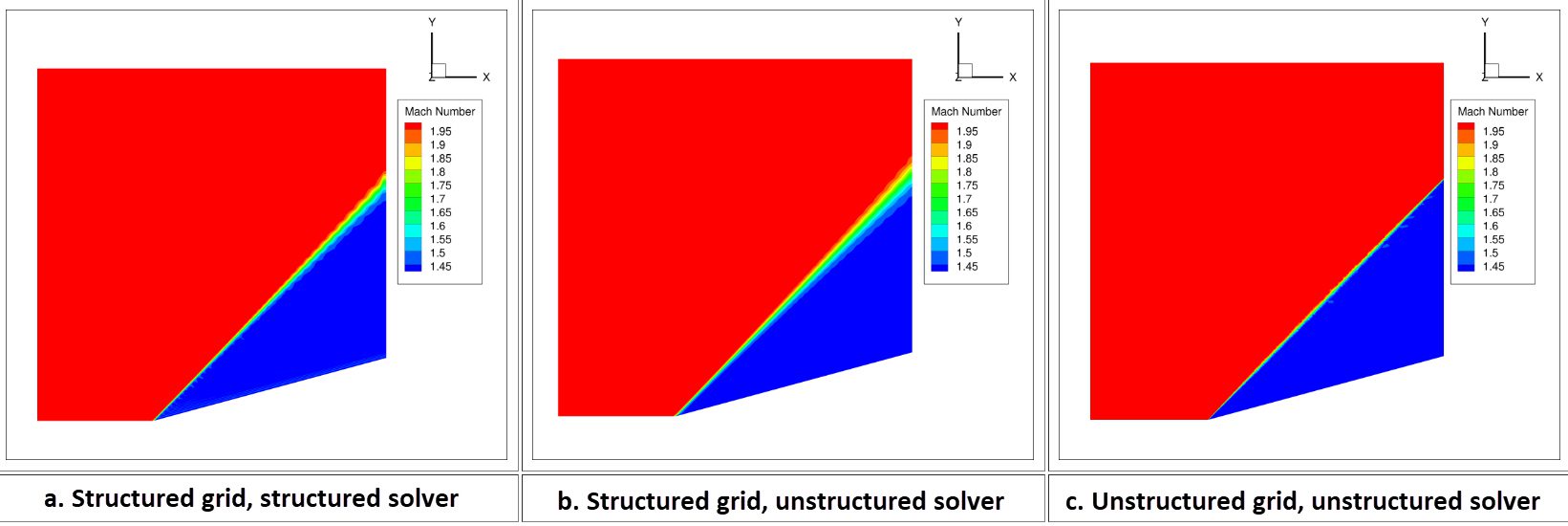 NASA study for 15 degree wedge case using structured gri