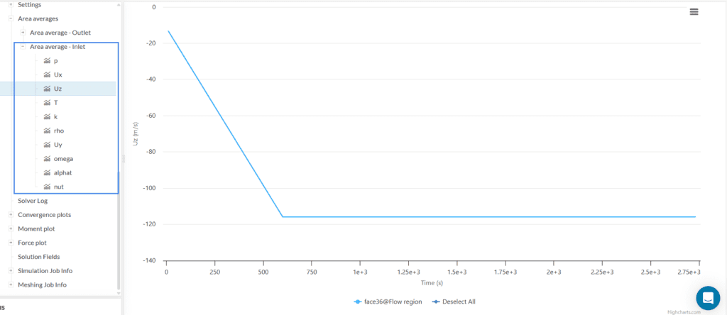 velocity ramp inlet result control