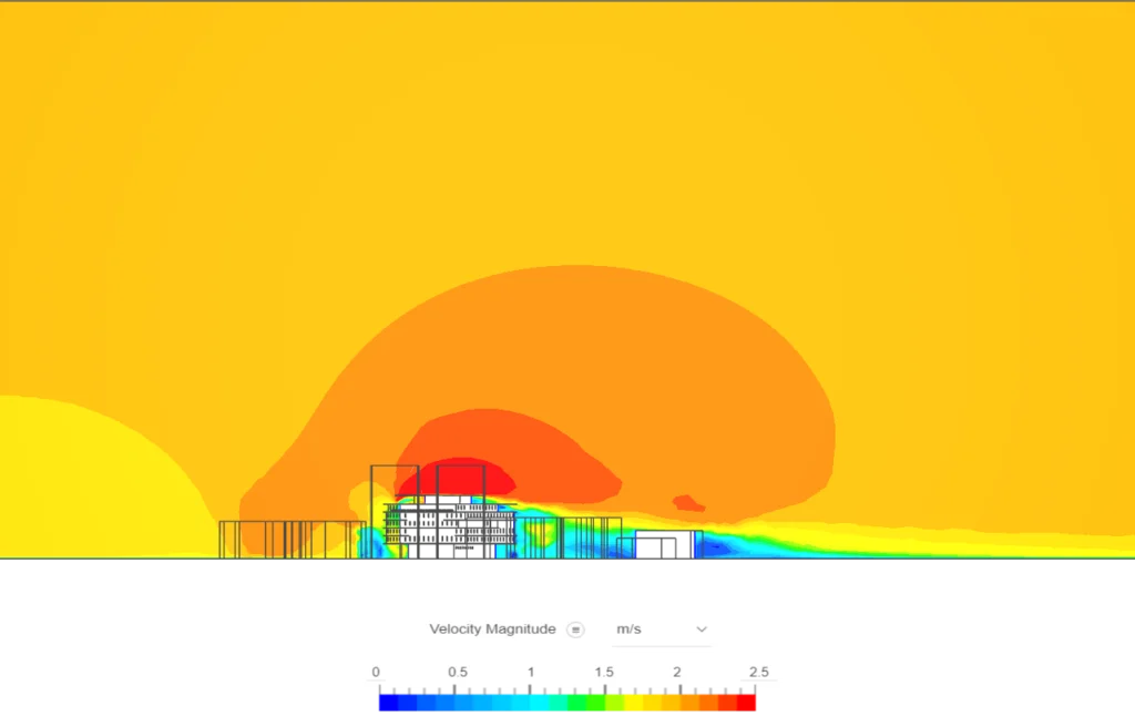 external wind simulation from the south, side view