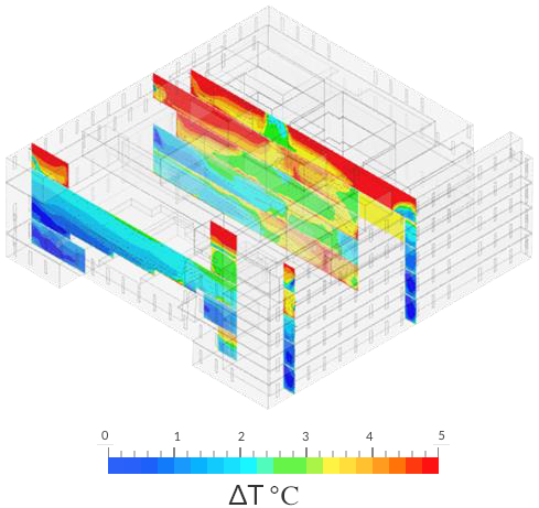 simulation of library temperature profiles