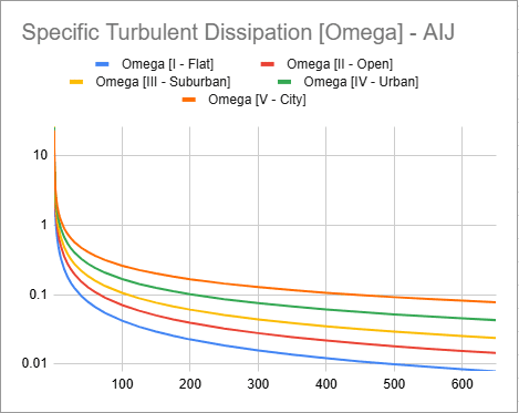 aij 2004 omega profile