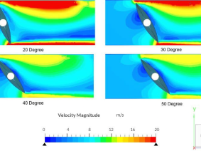 Butterfly valve simulation