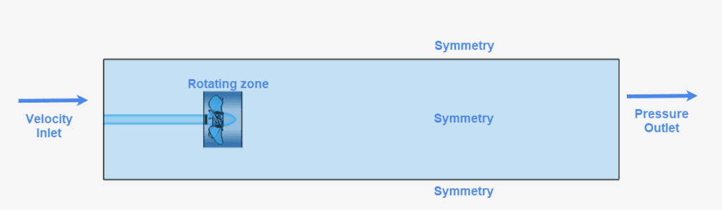 potsdam propeller vp1304 simscale boundary conditions