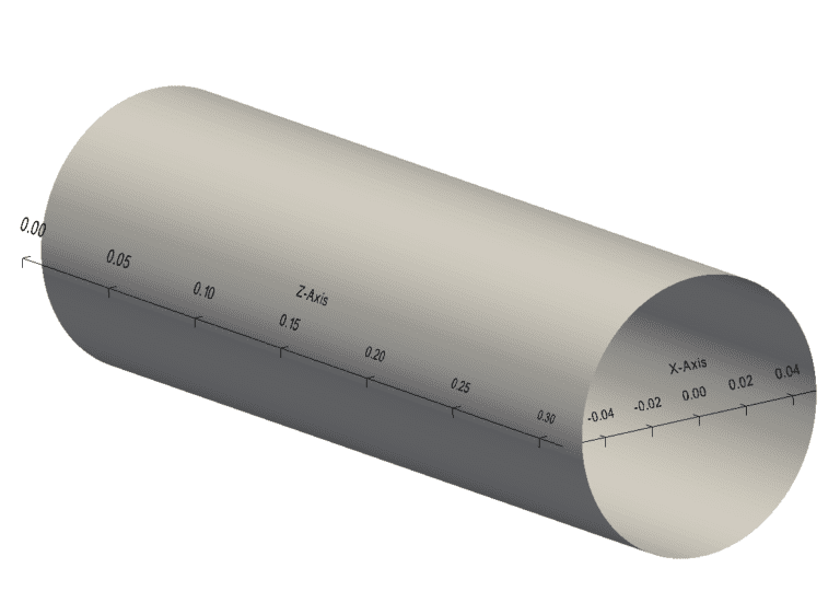 Large Eddy Simulation of Flow over Cylinder | Validation | SimScale